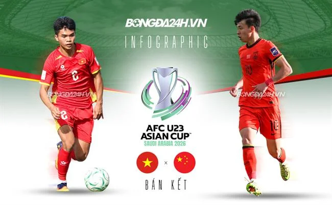 Hoàn trả cao cấp VIP